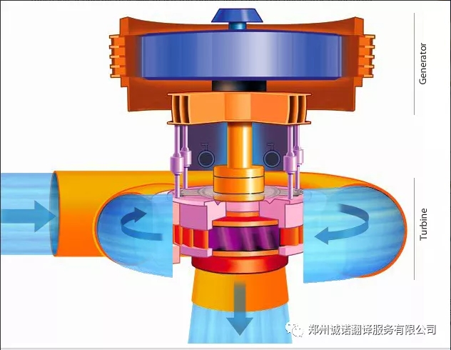水輪機(jī) 水輪機(jī)